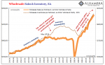 Produzentenfenster Globale Rezessionsuhr