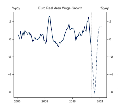 Inflation ist nicht die Hauptsorge der EZB