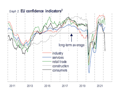 Inflation ist nicht die Hauptsorge der EZB