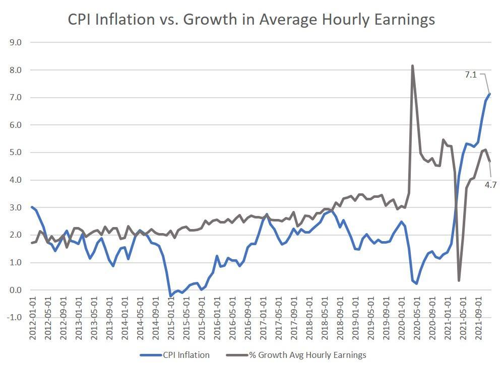 Keynesians and Market Monetarists Didn’t See Inflation Coming