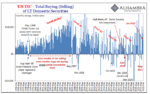 Crude Contradictions Therefore Uncertainty And Big Volatility