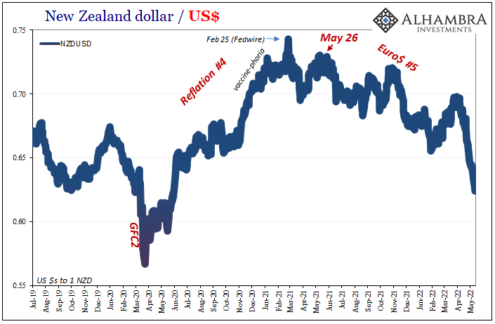 Synchronizing Chinese Prices (and consequences)