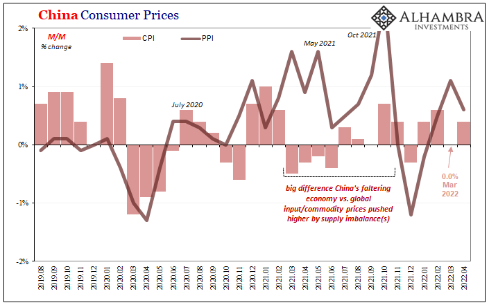 Synchronizing Chinese Prices (and consequences)