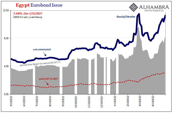 Eurobonds Behind Euro$ #5’s Collateral Case