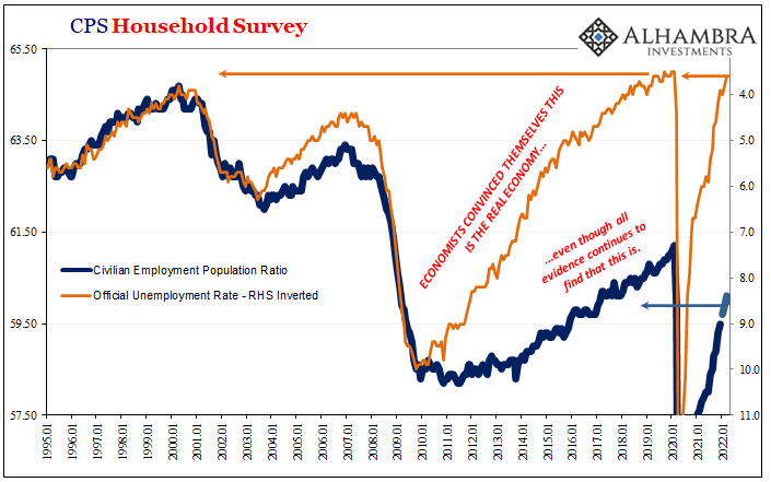 Neither Confusing Nor Surprising: Q1’s Worst Productivity Ever, April Decline In Employed