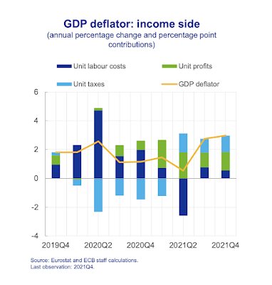 Geldpolitik und Ungleichgewichte zwischen Angebot und Nachfrage