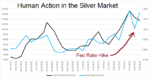 Forensic Analysis of Fed Action on Silver Price