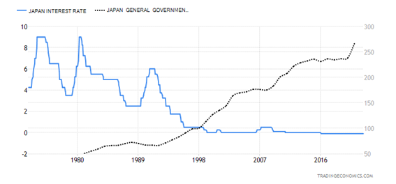 Stagflation Comes from Exorbitant Money Creation  and Unhampered Government Spending