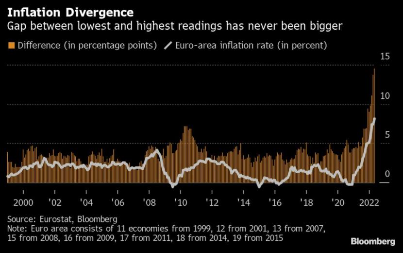 Konjunktur - Inflation im Euroraum so unterschiedlich wie noch nie