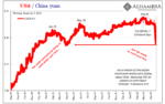 Angry April TIC Zeroed In On China’s CNY and Japan’s JPY