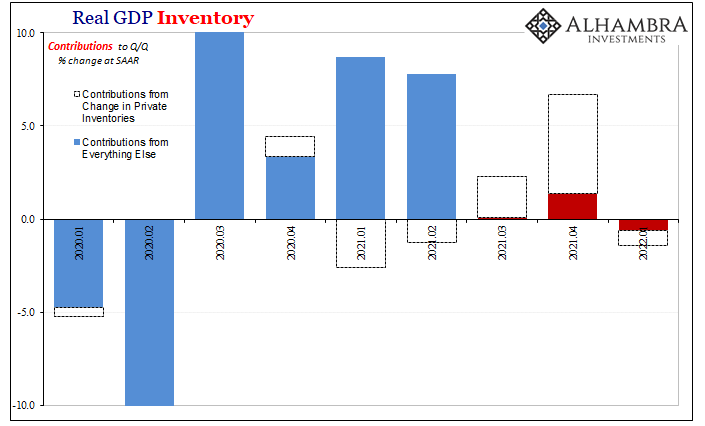 “Inflation” Not Inflation, Through The Eyes of Inventory