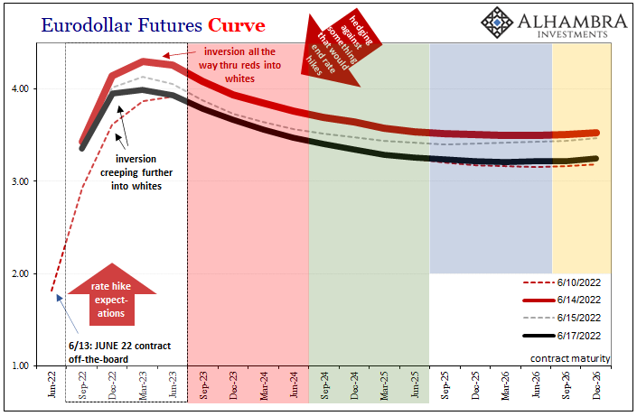 Sorry Chairman Powell, Even FRBNY Now Has To Forecast Serious and Seriously Rising Recession Risk