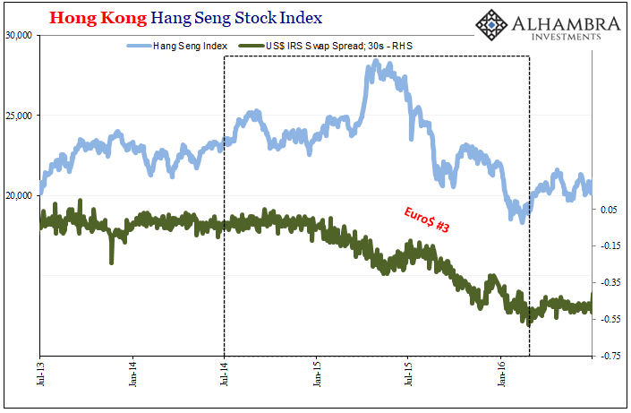 Hong Kong Stocks Pivot Euro$ #5