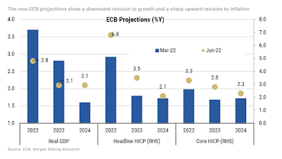EZB, Zinserhöhungen und die Frage der Fragmentation