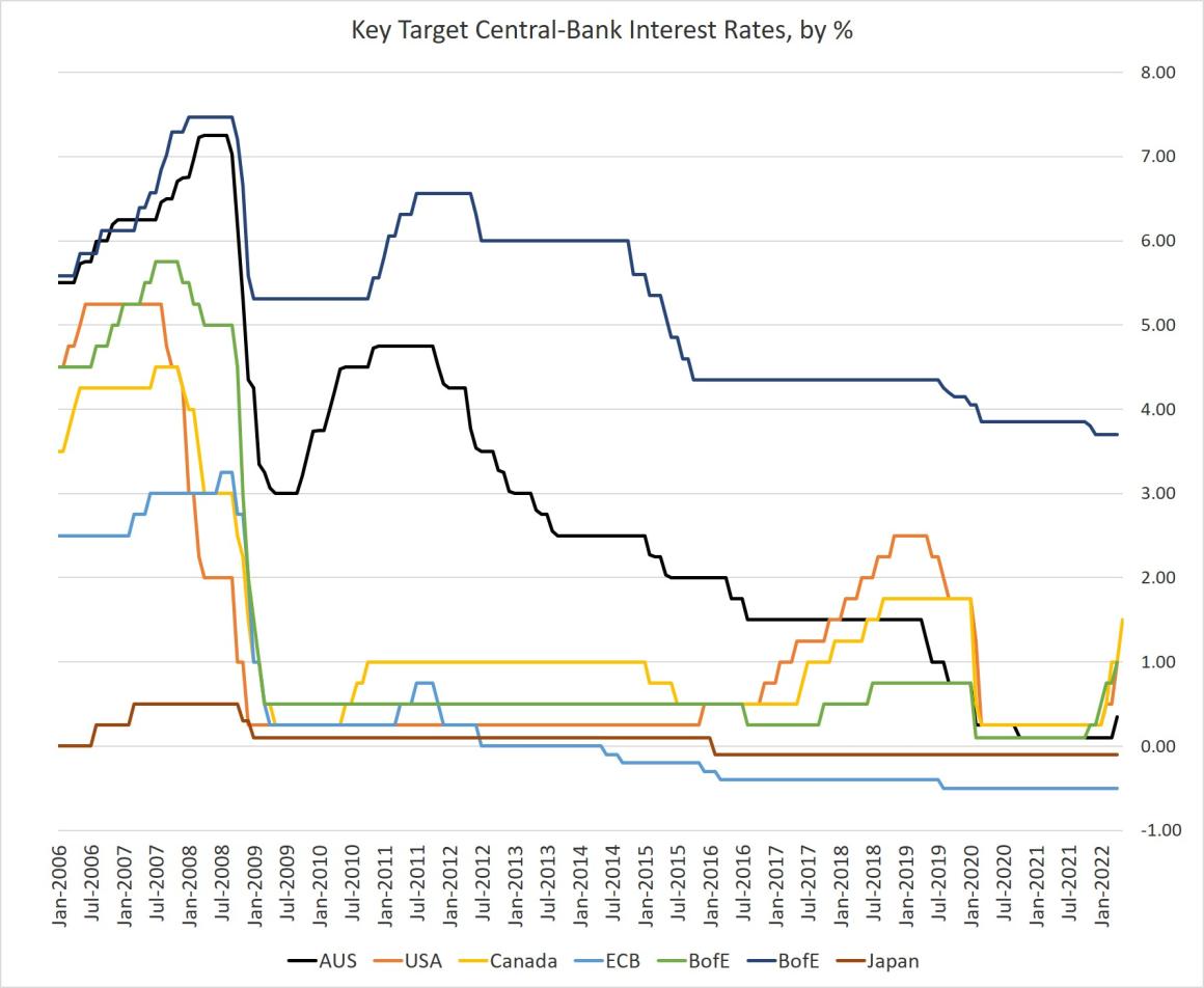 Don’t Be Fooled: The World’s Central Bankers Still Love Inflation