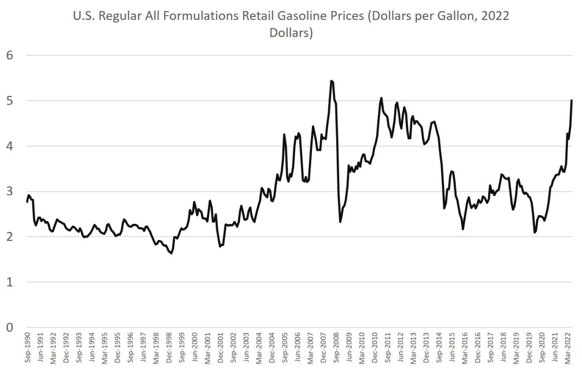 No, It’s Not “Greed” or “Price Gouging” that’s Driving up Gas Prices