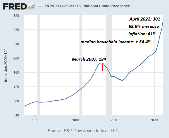 Why the Housing Bubble Bust Is Baked In