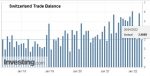 Swiss Trade Balance 2nd quarter 2022: 8th consecutive quarterly increase