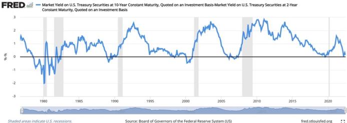 Here We Go Again: The Fed Is Causing Another Recession