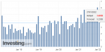 Swiss Trade Balance 2nd quarter 2022: 8th consecutive quarterly increase