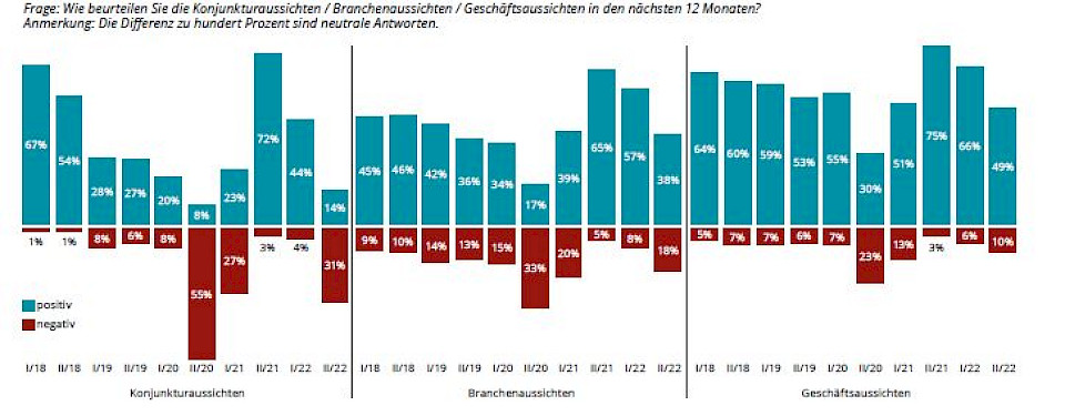 Die Verwaltungsräte beschleicht Vorsicht