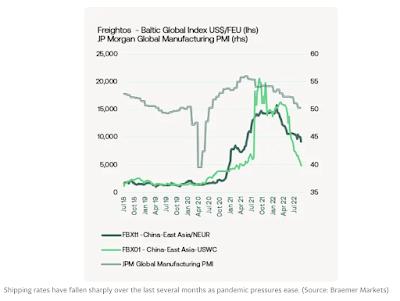 Deflation ist die wahre Sorge, nicht Inflation