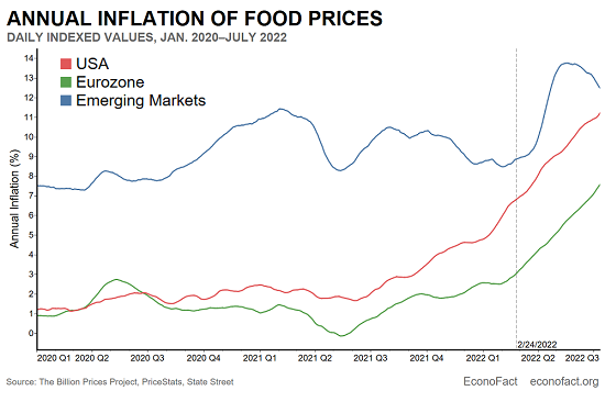 The End of Cheap Food