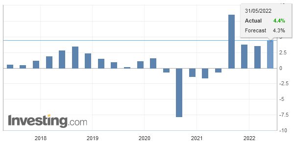 Sustained increase in Switzerland’s GDP in 2021