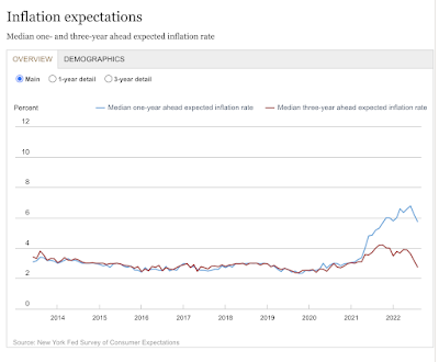 Deflation ist die wahre Sorge, nicht Inflation
