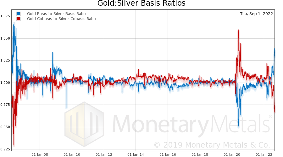 Silver Update: Scarcity Gets More Extreme