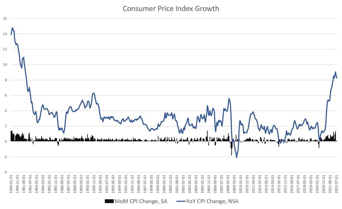 August’s Price Inflation Soared, and That Means Earnings Fell Yet Again