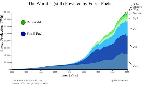 The Global Energy Crunch