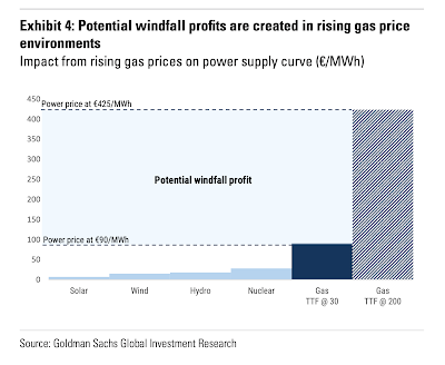 Energiekrise und Preisdeckel auf Gas