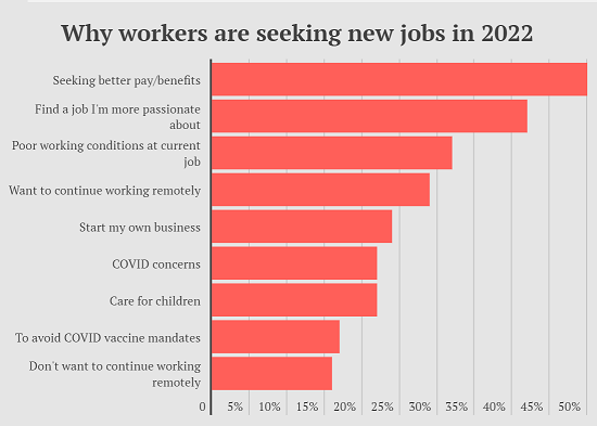 Why This Recession Is Different