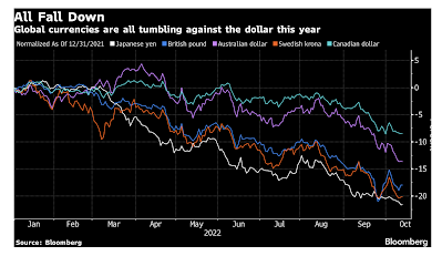 US-Notenbank exportiert Rezession weltweit