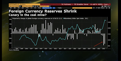 US-Notenbank exportiert Rezession weltweit