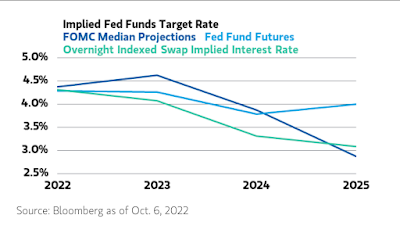 US-Notenbank exportiert Rezession weltweit