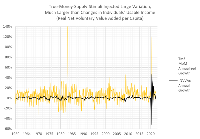 Fed Socialist Money Manipulation Cancels Individuals’ Better Judgment