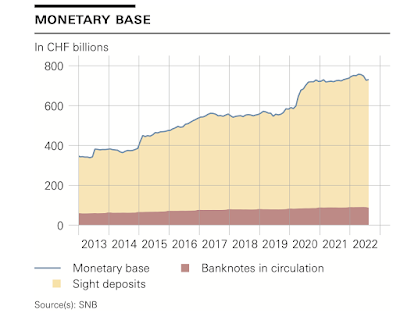 Zusammenhang zwischen Geldmenge und Inflation