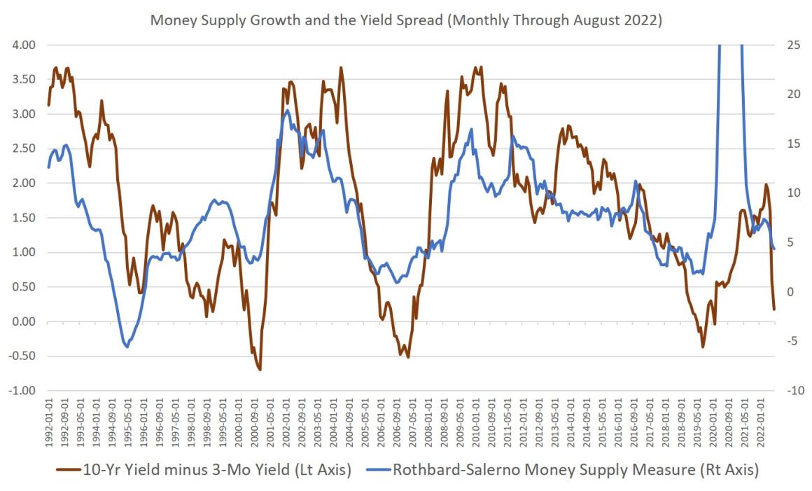 This Is Why the Yield Curve Just Inverted, Signaling a Coming Recession