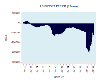 Deflation Is Not a Problem: Reversing It Is