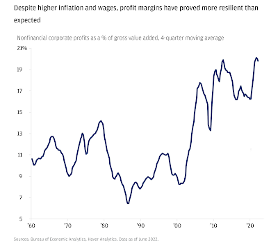 Unternehmensgewinne und Inflation
