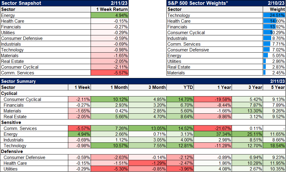 Weekly Market Pulse: Look Up In The Sky! It’s A UFO! Or Not!