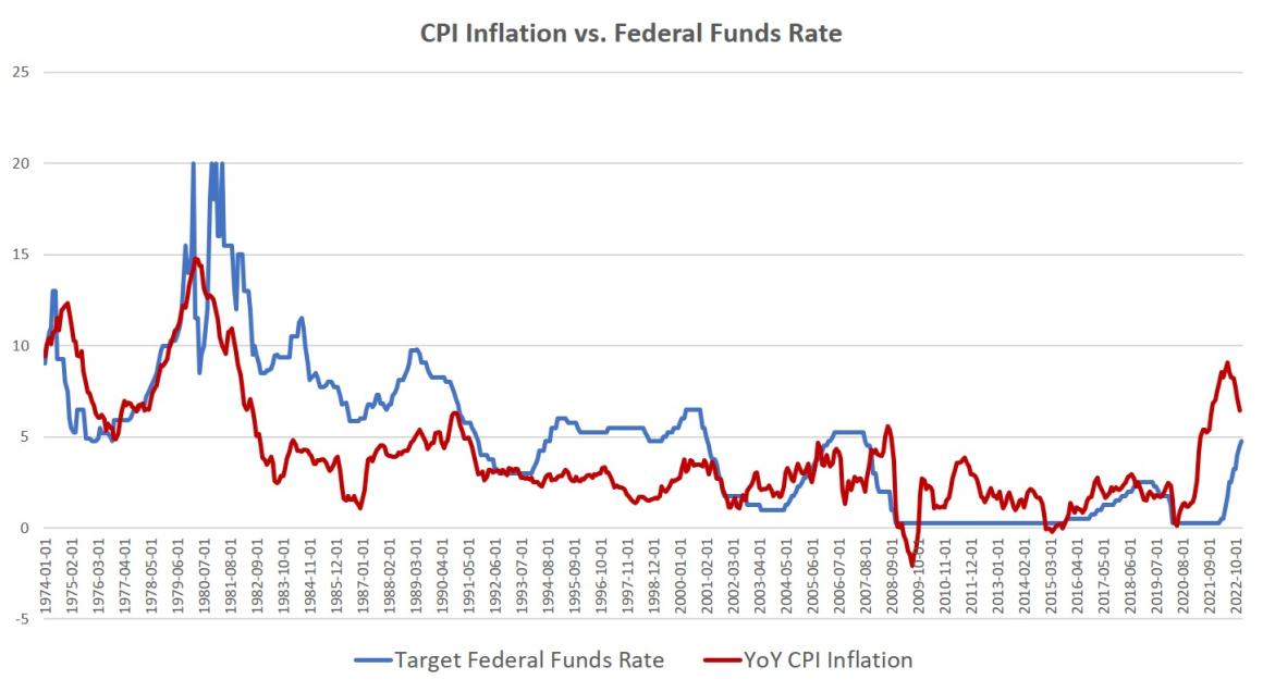 The Fed Is Already Flashing Signs It’s Done Raising Rates