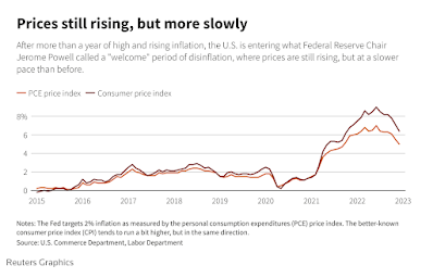 Disinflation Optimismus
