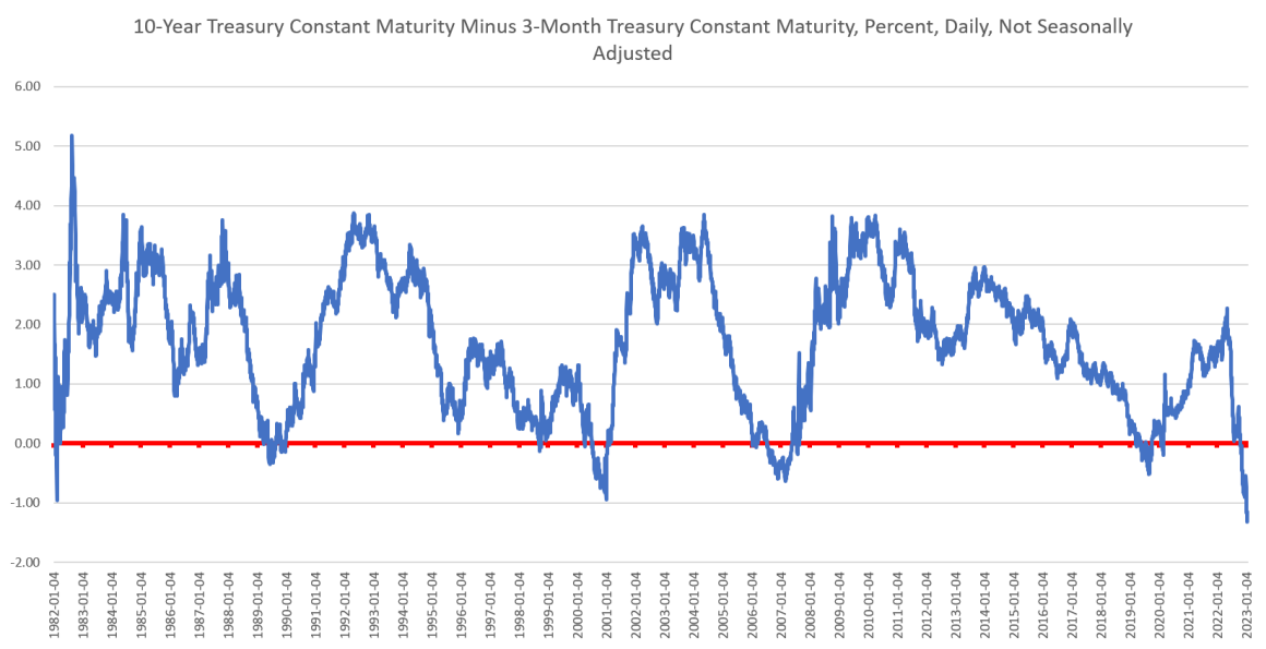 The Fed Is Already Flashing Signs It’s Done Raising Rates