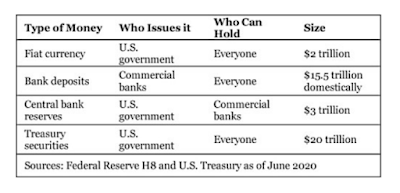 Central Banking 101