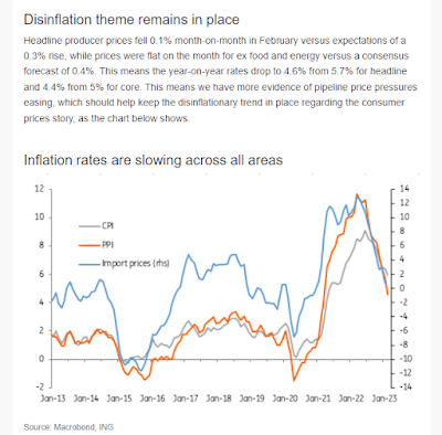 Zentralbank: Inflation vs. Beschäftigung?