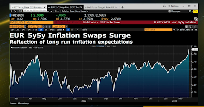 Inflation Avatar: Fed und Shadow Banks