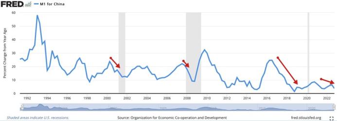 The Coming Recession Will Be a Global One